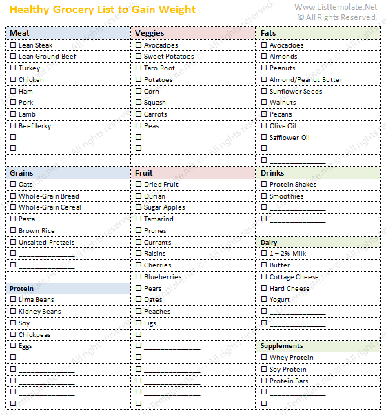 gain weight grocery list template