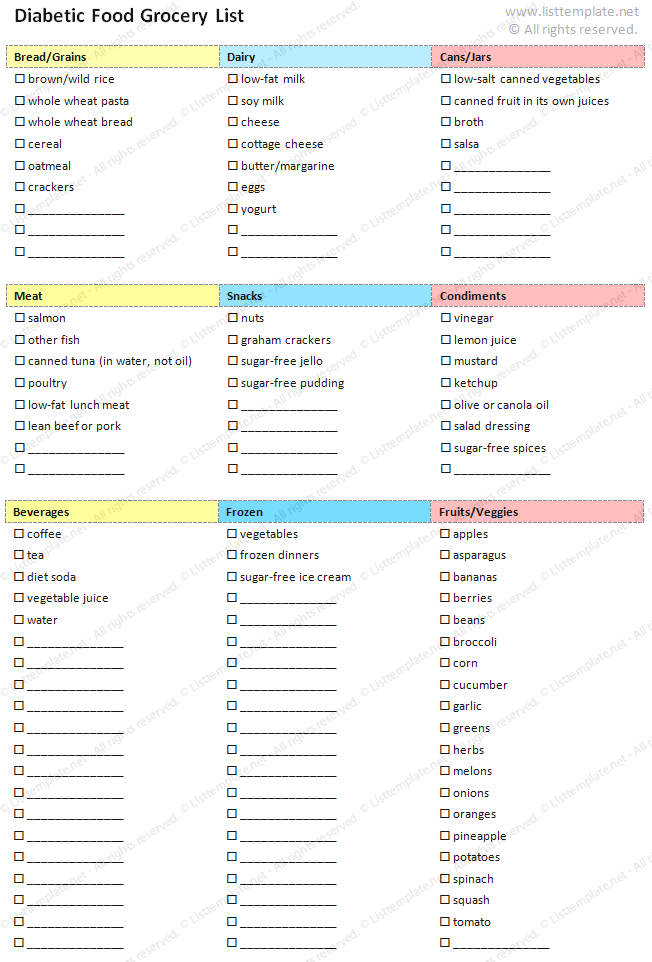 healthy eating grocery and shopping list template