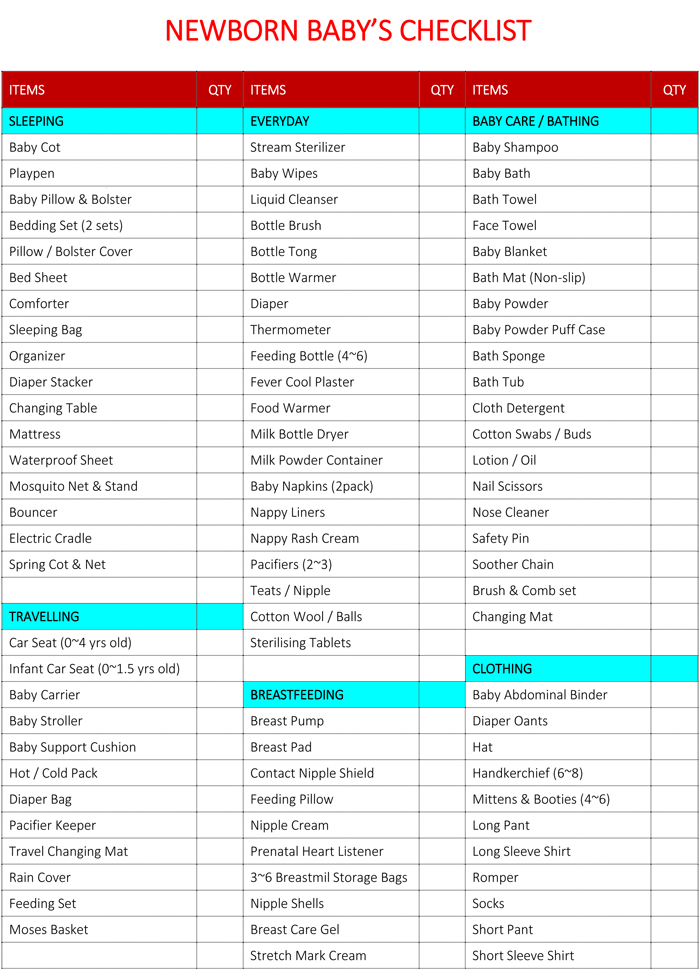 Newborn Hospital Checklist for Word